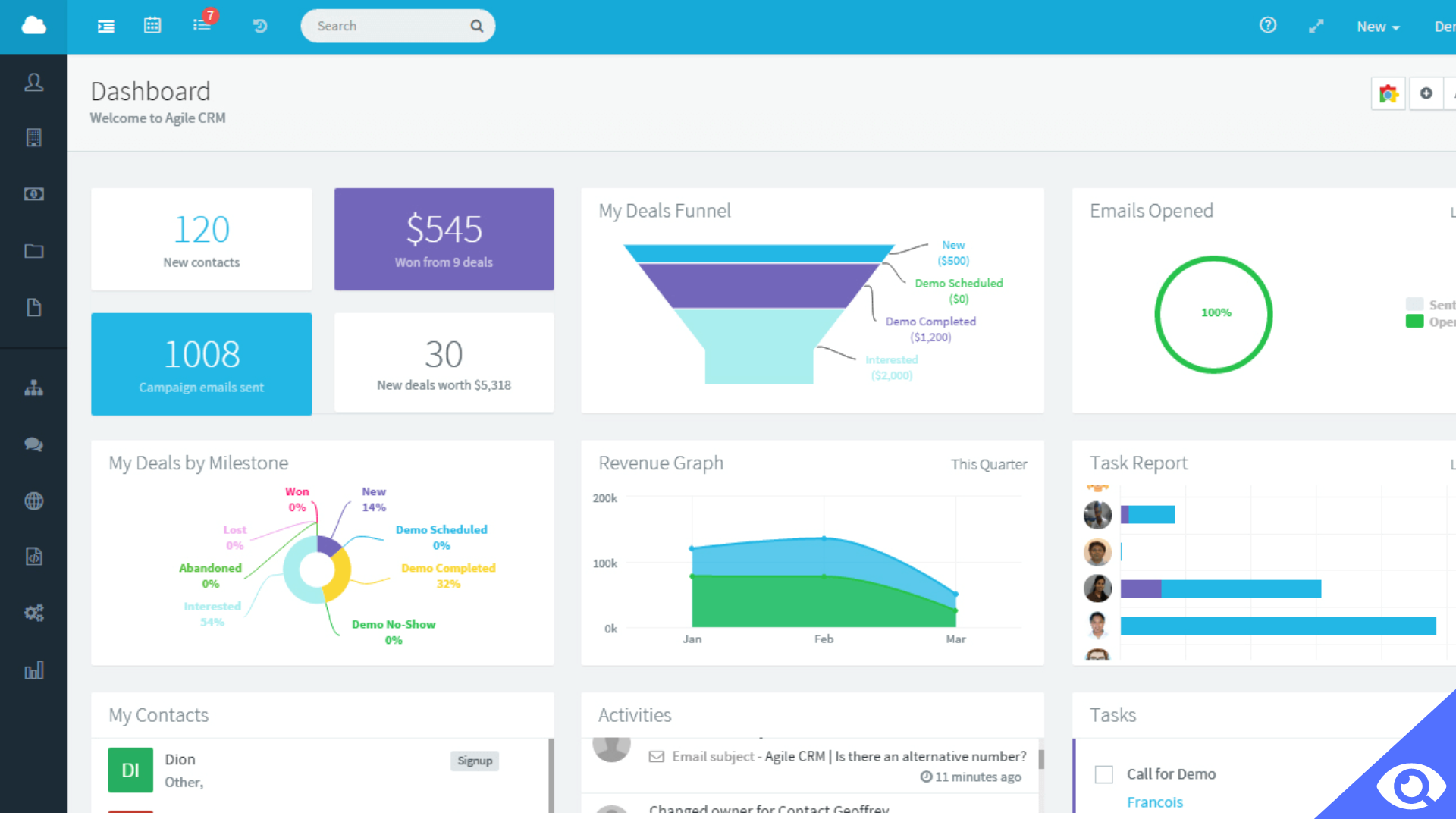 dashboard agile crm