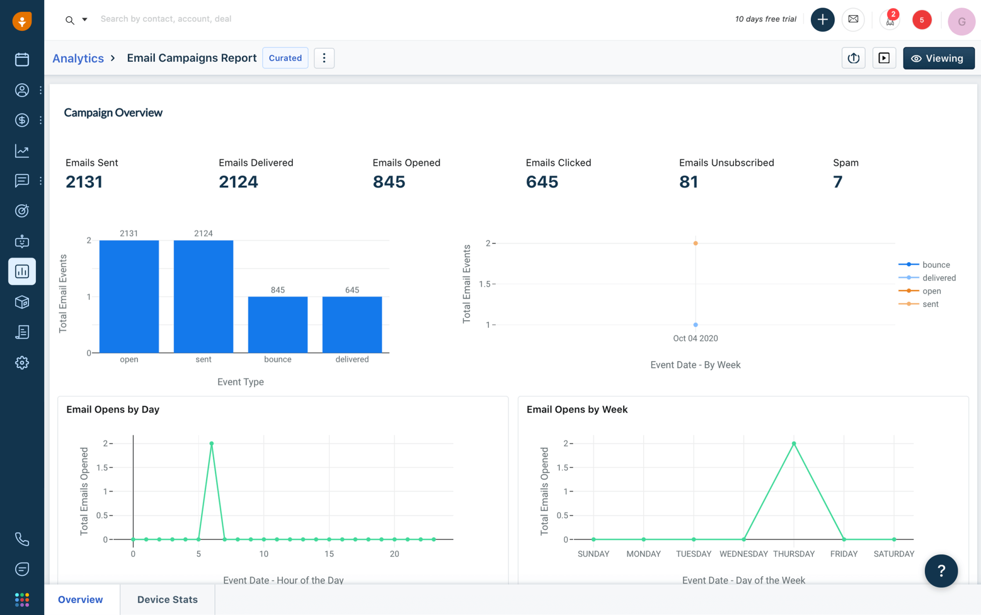 freshsales-analytics