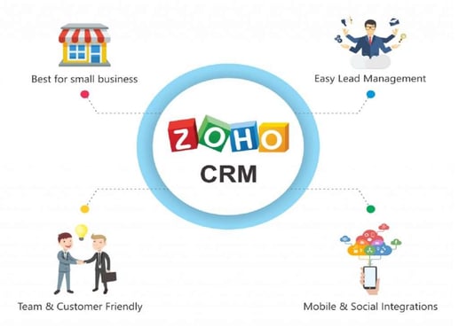 Zoho CRM Overview Find Out More FindMyCRM