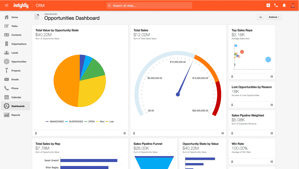 insightly-dashboards