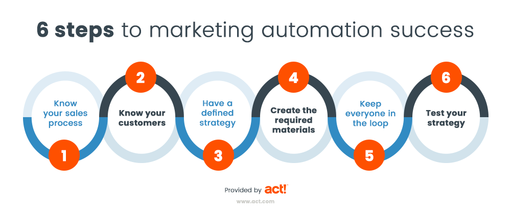 best marketing automation tools and platforms