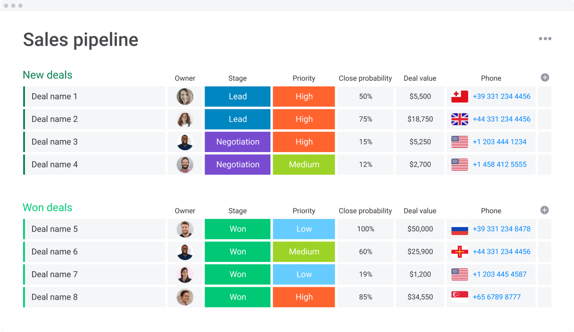 monday-sales-pipeline