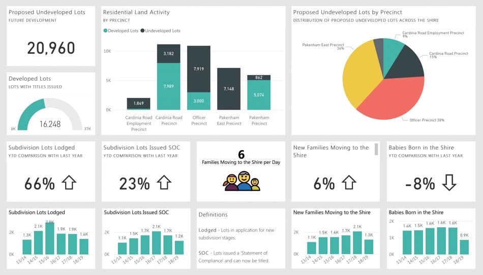 power-bi-reporting