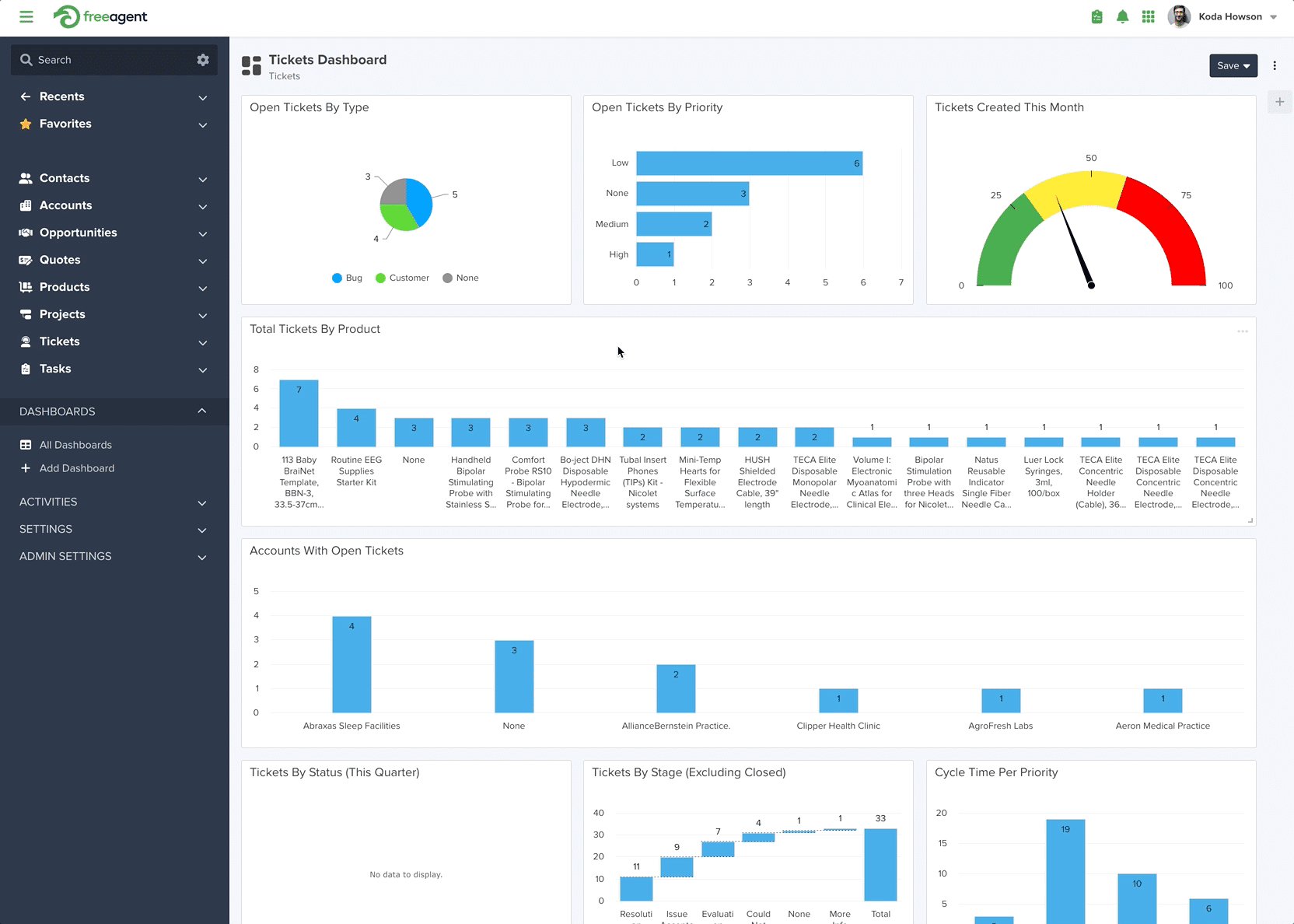 sales-pipeline-management-freeagent