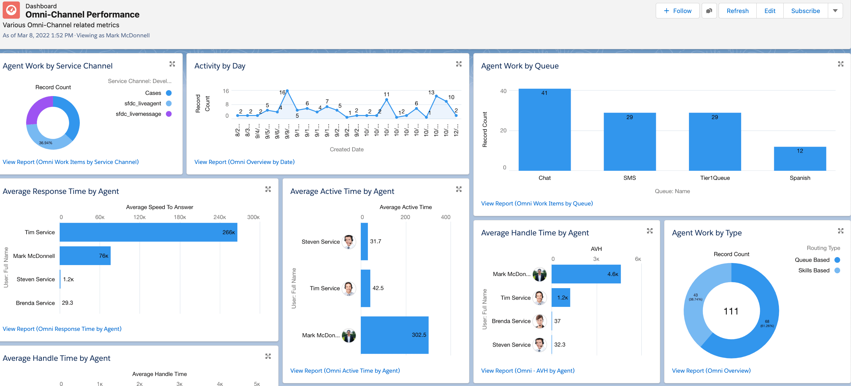 salesforce-dashboard