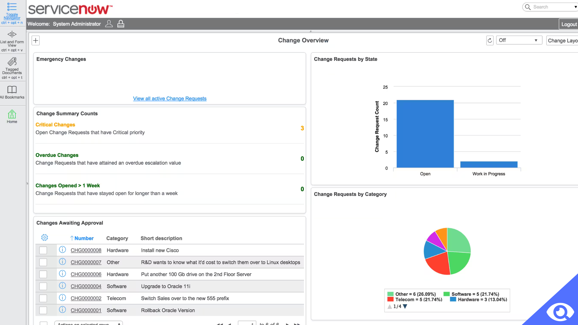 servicenow dashboard