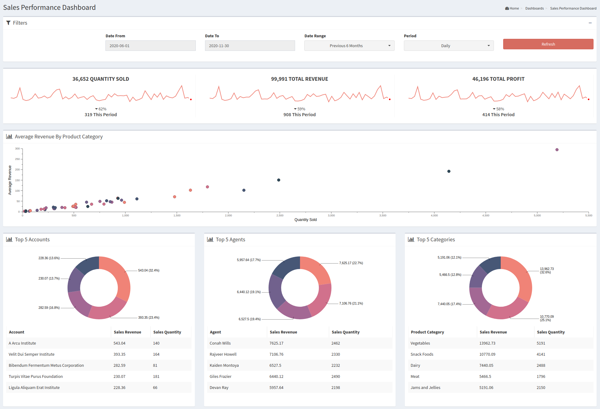 suitecrm-dashboard