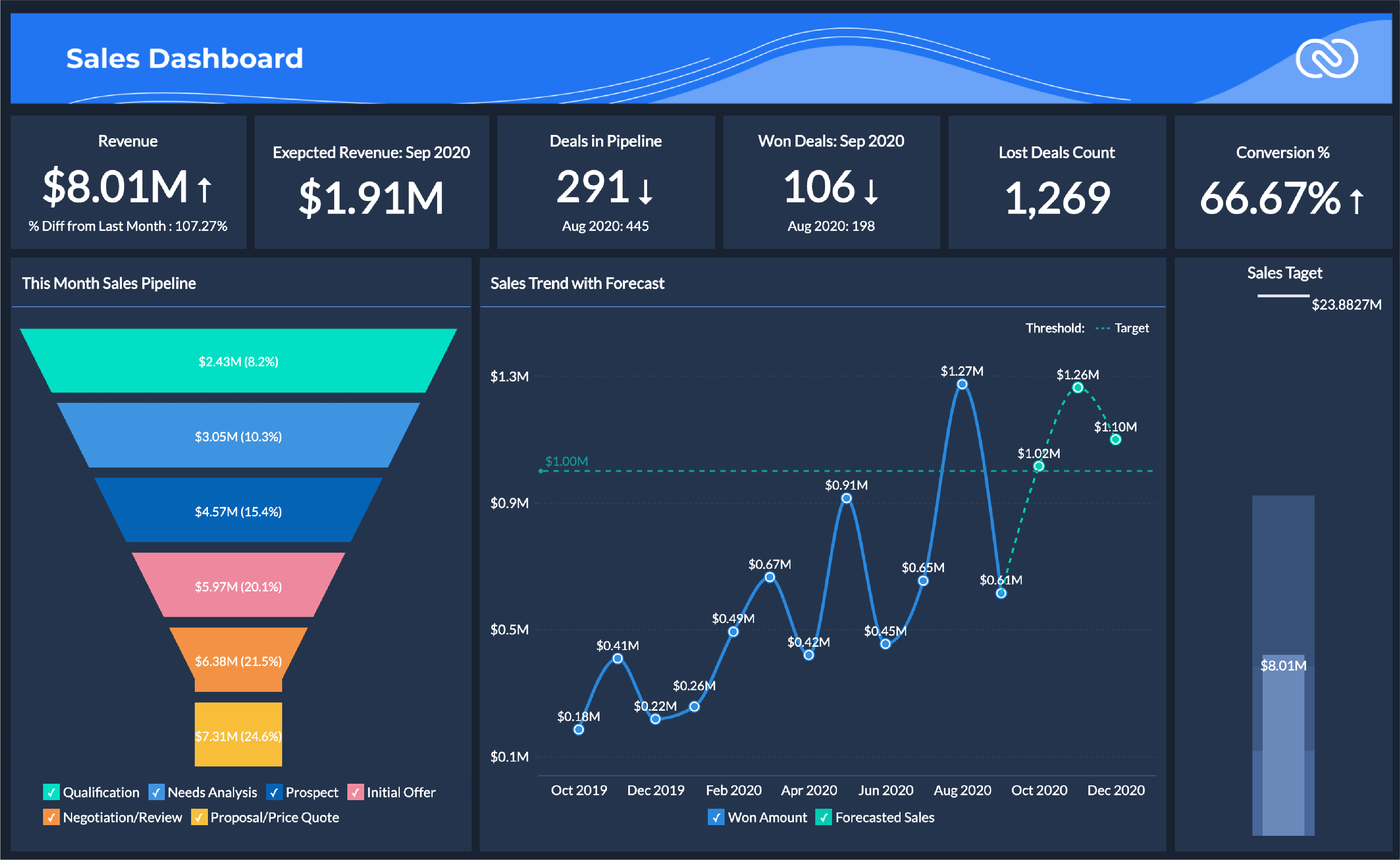 zohocrm-reporting-analytics